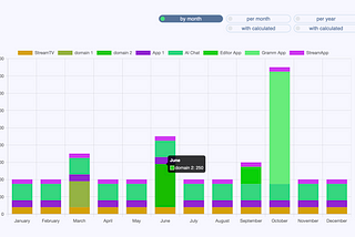 How PaySubscriptions.com Can Help You Control Your Subscription Costs