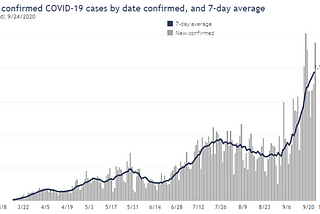 This Week in the Pandemic, September 24, 2020