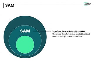 Exploring Market Opportunities: A Deep Dive into Serviceable Available Market (SAM)