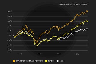 Brand Value Realisation: how to ensure others value your brand as much as you do