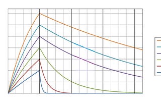 Vers une définition mathématique de la décroissance