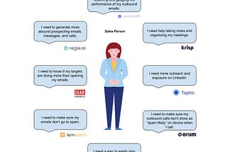 The Ultimate Cutting-Edge Toolbox for Sales Mavericks