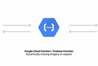 Dynamic On-Demand Image Resizing Using Firebase Hosting and Google Cloud Functions to Make a Cheap…