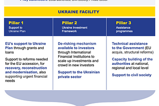 Ukraine Facility: Культура та креативні індустрії