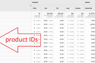 How to see ‘Search Terms’ in your Google Shopping campaign by product ID (where ‘product ID’ is…