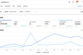 我的 2023 副業收入分享！