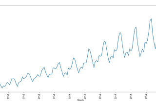 Time Series Analysis- Part I