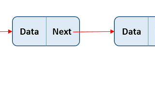 Simple Data Structure