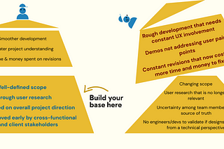 5 *More* Takeaways I Learned from Leading A Design Thinking Engagement