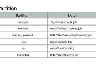 เริ่มแรกกับการใช้งาน High Performance Computing (HPC)