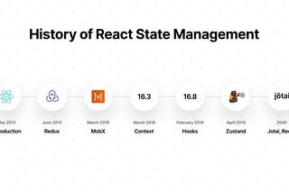 React State Management in 2022