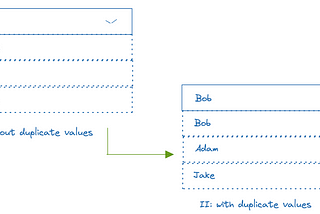 React: Building dropdown component