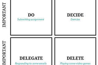 The Urgent-Important Decision Matrix: Make decision and Be Productive in Your Life