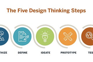 “Design Thinking วิชาที่อาจจับต้องไม่ค่อยได้ตอนไปทำจริง”