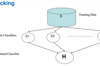 WHAT ARE ENSEMBLES IN PYTHON..