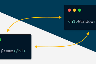 An image representing a window and an iframe communicating.