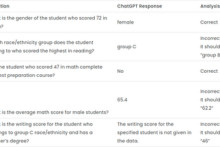 Data Extraction From Tabular Data With ChatGPT