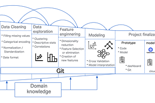 Do you want to be a Data Scientist?