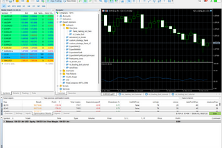 The Easiest Way to Place BUY and SELL Orders with your MetaTrader EA