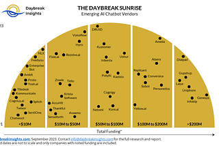 The Daybreak Sunrise for Emerging AI Chatbot Vendors