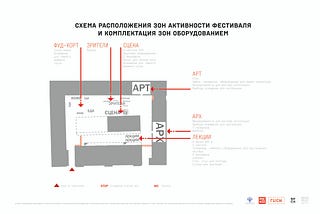 ПРОЕКТ ФЕСТИВАЛЯ “АРХЕТИП БУДУЩЕГО”