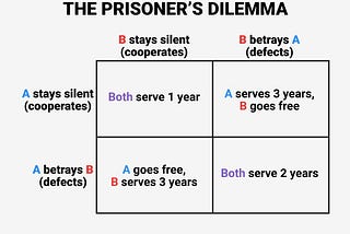 The Policy Insights Gained by Understanding Social Dilemmas