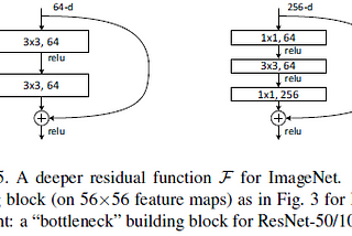 經典 CNN 模型整理 (05) - ResNet