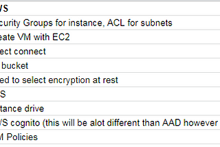 Comparison of Azure and AWS services