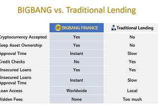 Bigbang Finance platform and It’s applicability