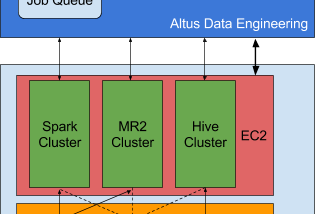 Cloudera Altus によるデータエンジニアリング