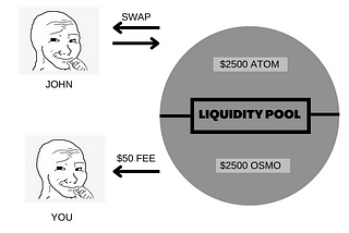 Liquidity Pools for fools- a guide.