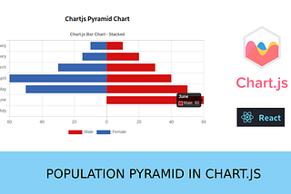 Pyramid Chart with Chart.js and React