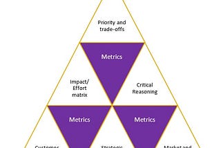 Prioritization and Trade-offs