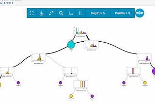 Creating Decision Trees with Supertree