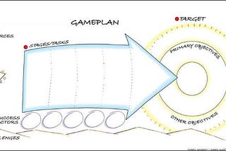 Senior Engineer: How to lead a project