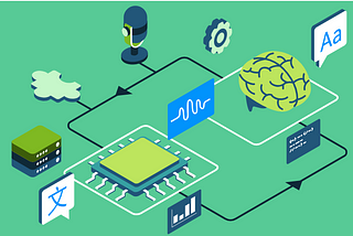 Gentle introduction to Natural Language Processing