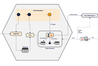 Data Contract Implementation Patterns