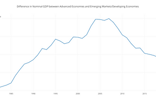 IMF Data Mapper