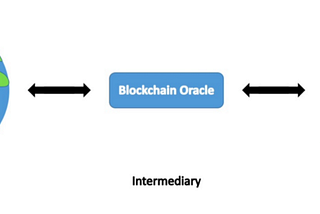 Polkadot oracle network with option room