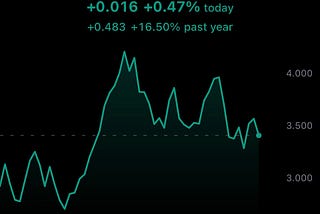 Consumers are slumping