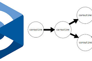 Unity-like coroutines in plain old C