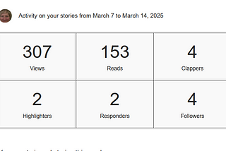 My story stats from the last Friday email I received.