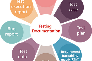 Ensuring the Relevance and Usefulness of STLC Documentation for Your Testing Team