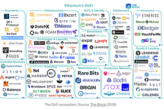 Banking on DeFi