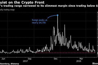 BTC UPDATE 03.05.2018