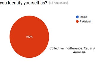 The Pakistani Denial: Collective Indifference towards our Past.