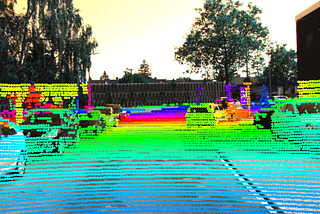 Understanding KITTI Dataset Part-1: Hands-on Projection Matrices