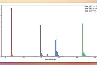 Performance comparison of look-ups in Python v/s Javascript