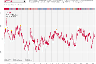 How do baseball win predictions work?