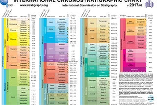 Geological Time Scale